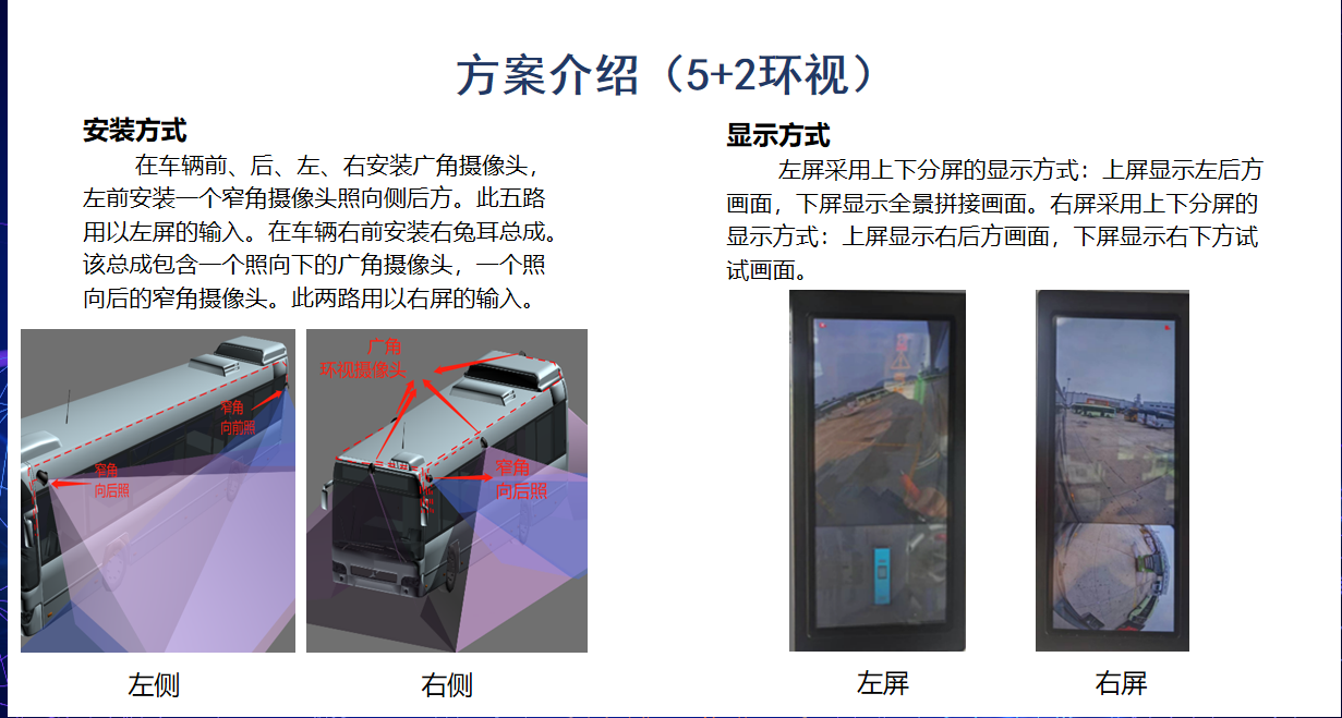 國(guó)産化-CMS智能(néng)電子後(hòu)視鏡-方案4 國(guó)産化-CMS智能(néng)電子後(hòu)視鏡-方案4