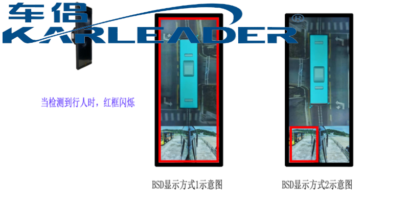 CMS智能(néng)電子後(hòu)視鏡-360全景影像融合一體機