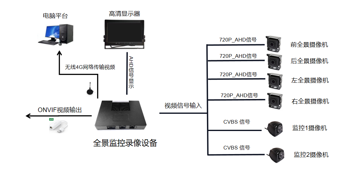 多路視頻360全景影像拼接技術在駕校系統上的應用 多路視頻360全景影像拼接技術在駕校系統上的應用