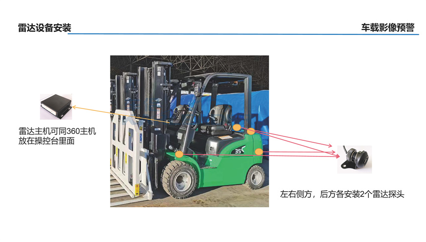 車侶雲台版--叉車主動安全預警應用案例_頁面(miàn)_5.jpg