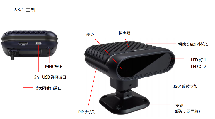司機行爲檢測預警系統